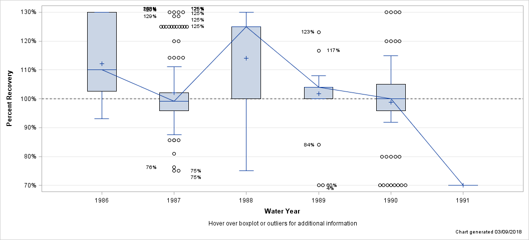 The SGPlot Procedure